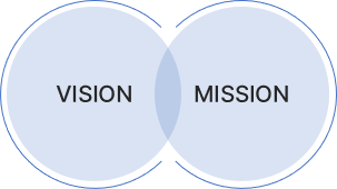 VISION, MISSION