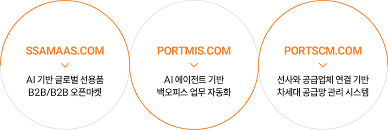 도메인 전문성